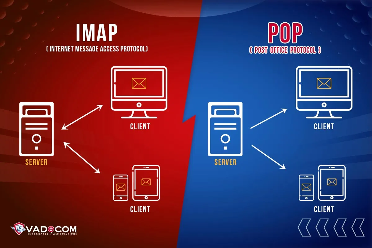 POP vs IMAP